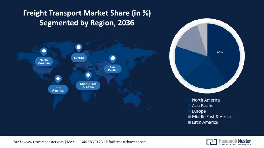 Freight Transport Market Size
